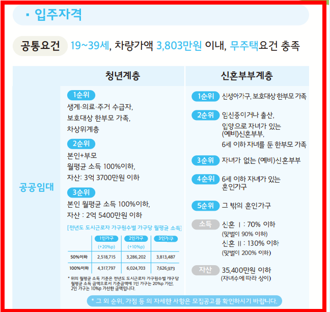 공공임대 청년안심주택 신청 자격