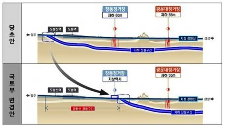 GTX-C 노선 도봉구간 지하화 계획안