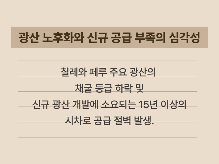 구리 광산 노후화 및 신규 공급 지연에 따른 수급 불균형 요약 카드