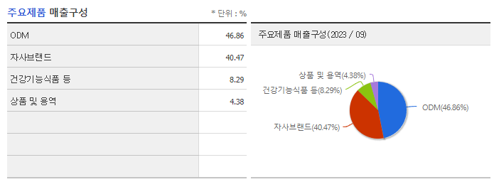 라파스_주요제품