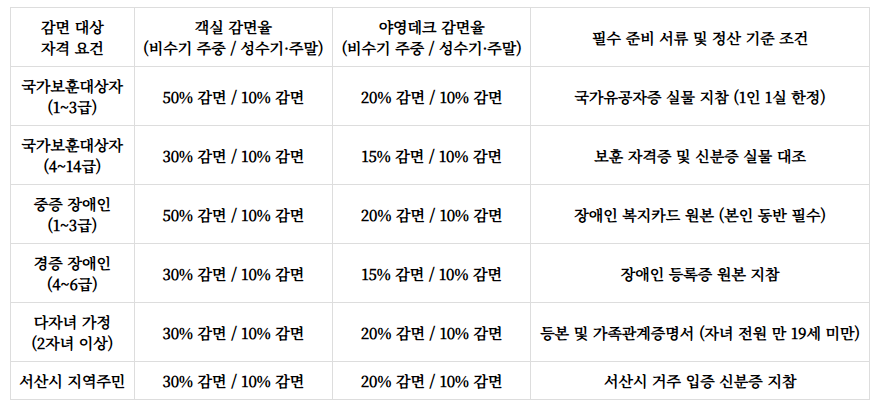 용현자연휴양림