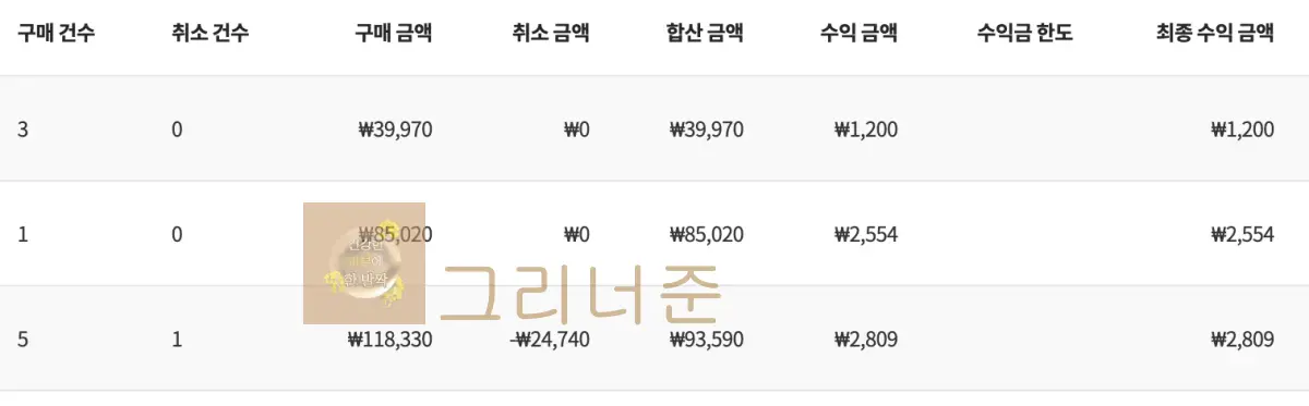 쿠팡-파트너스-수익-3개월