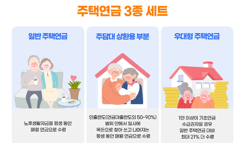 주택연금