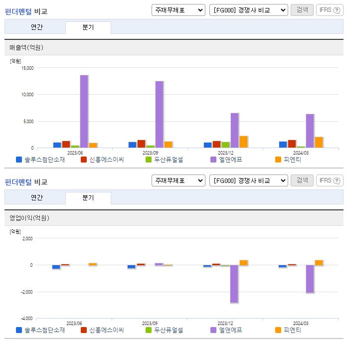 솔루스첨단소재_업종분석