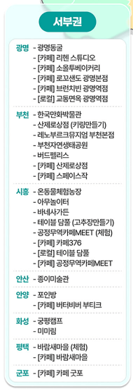 경기투어패스 서부