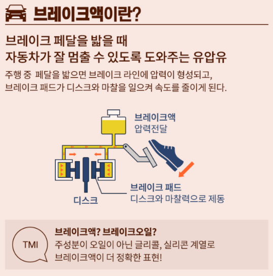 브레이크오일이란?