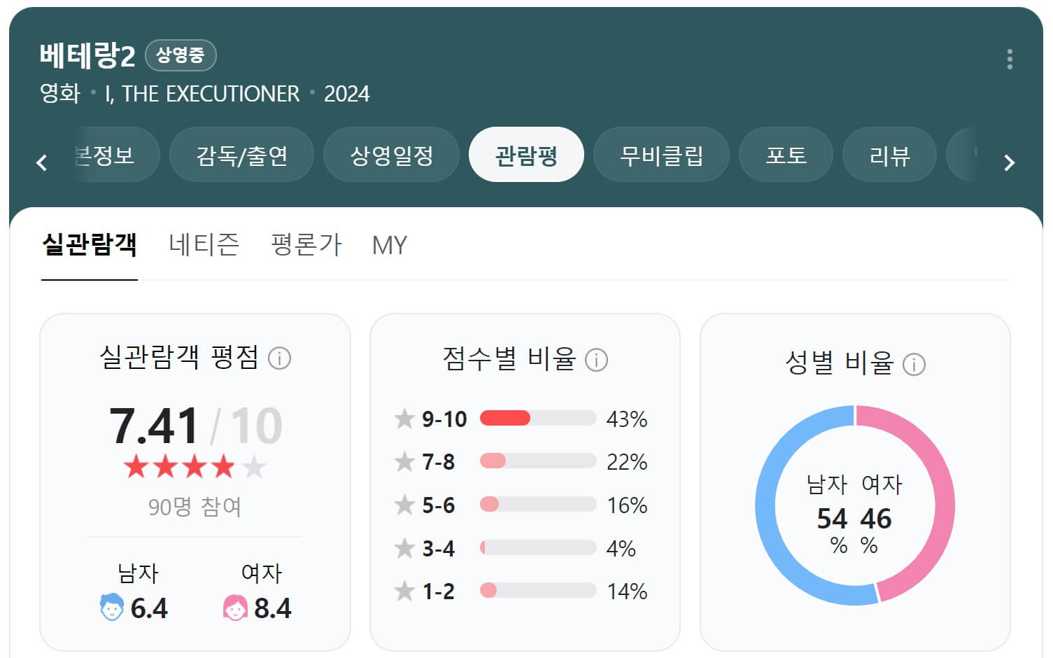 베테랑2 관람평