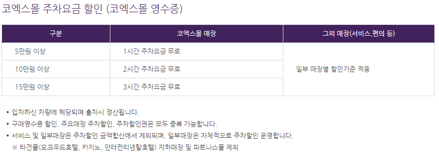 코엑스 주차장 혜택