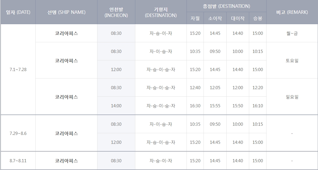 승봉도행 다음달(7월-12월) 운항 시간표
