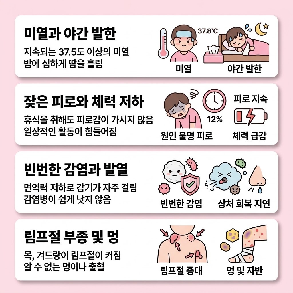 혈액암증상, 놓치기 쉬운 초기 변화와 꼭 확인해야 할 신호