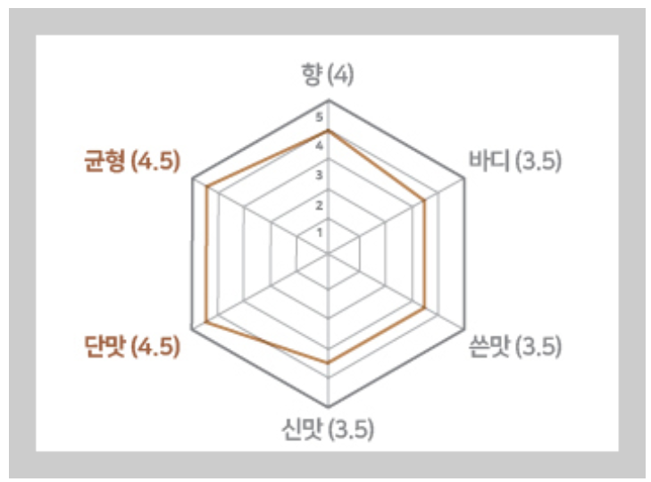 하와이안코나