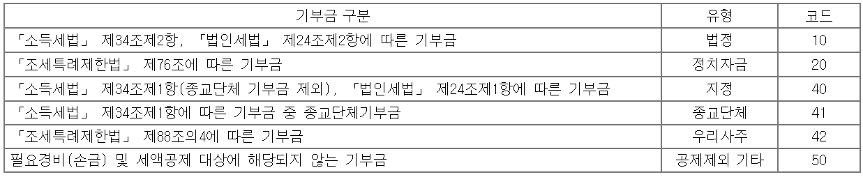 기부내용-기부금 구분 유형 코드