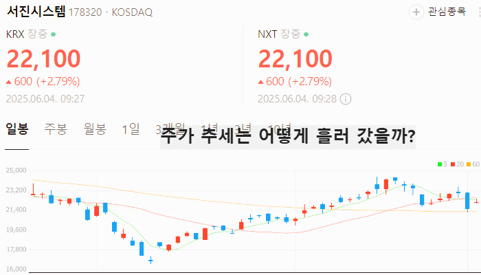 6G 관련주 대장주 테마주 TOP7 : 삼성전자