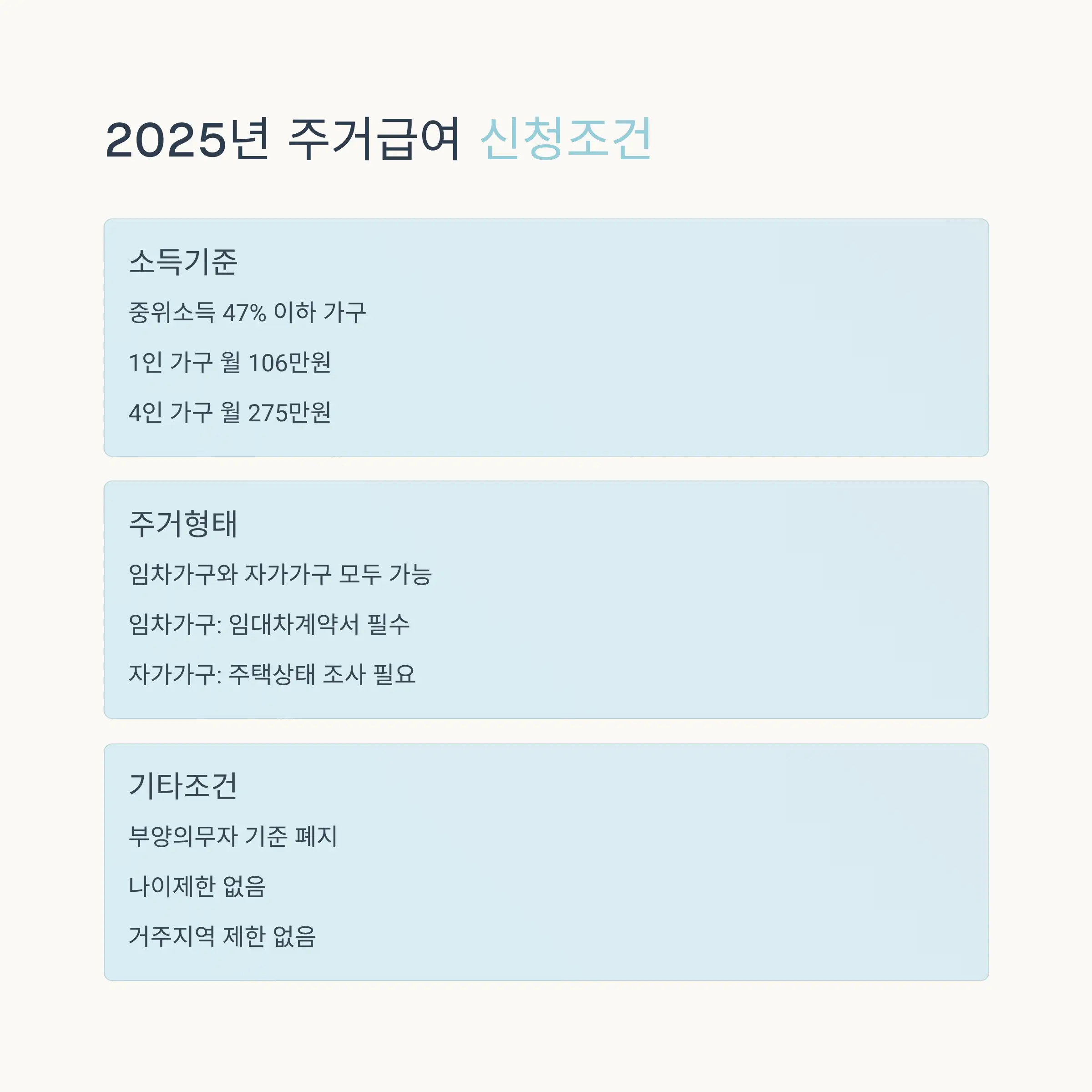 2025년 소득기준 상세분석