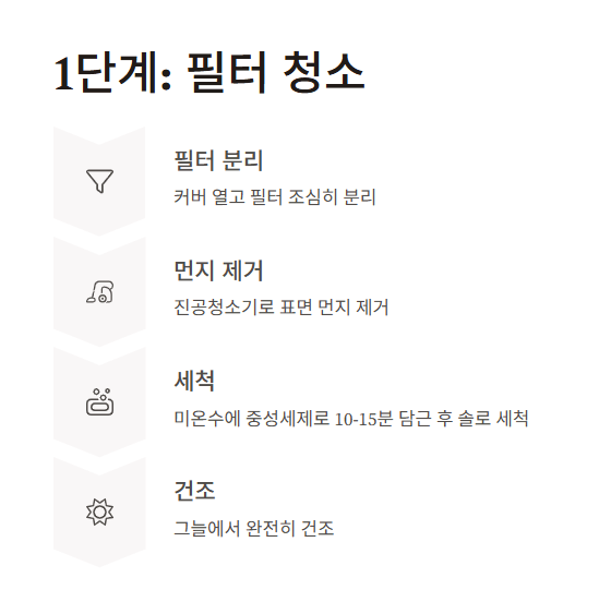 에어컨 자가 청소 방법