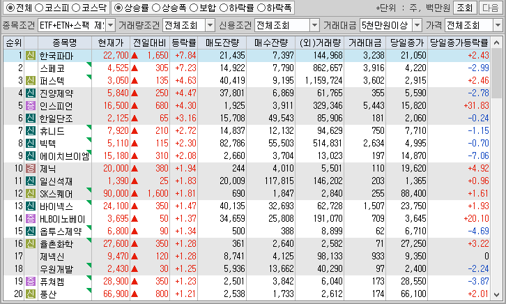 시간외 단일가 특징주