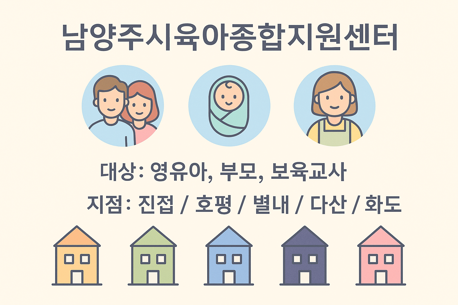 남양주시육아종합지원센터의 대상자 안내와 진접, 호평, 별내, 다산, 화도 5개 지점을 알기 쉽게 보여주는 이미지입니다