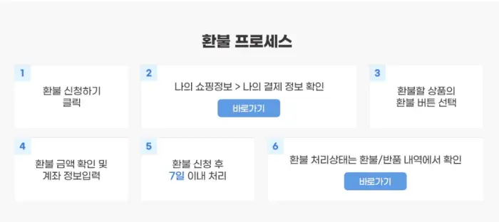 EBS 중학 프리미엄 기존회원 환불 프로세스