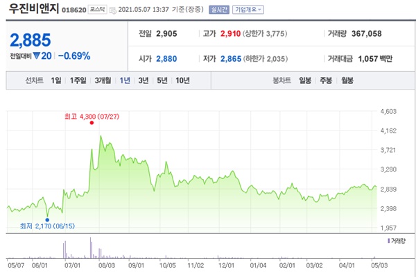아프리카 돼지열병 관련주