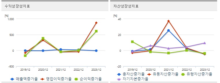 대원전선 주가 성장성