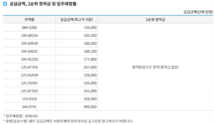 분양가