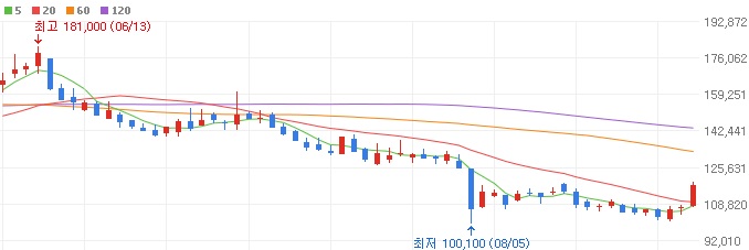 2차전지-관련주-코스모신소재-주가