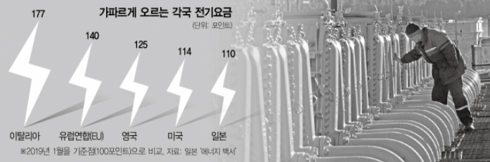 테슬라 주가