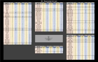 디아블로2 아이템 TC 정리나이트메어 헬 난이도 사냥터 보스 몬스터 및 장비 TC 드랍표 요약_6