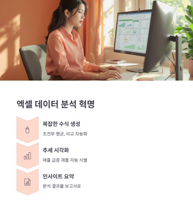 엑셀(Excel) 데이터 분석 자동화 핵심 활용법