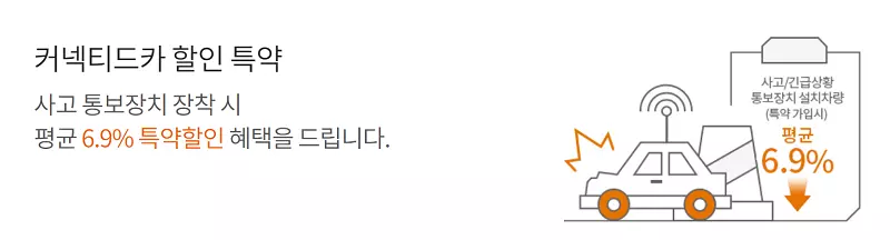 현대해상다이렉트자동차보험