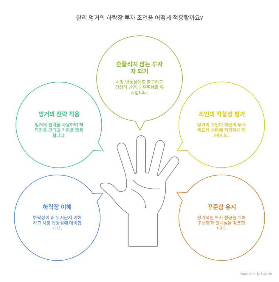 뼈 때리는 찰리 멍거의 하락장 조언