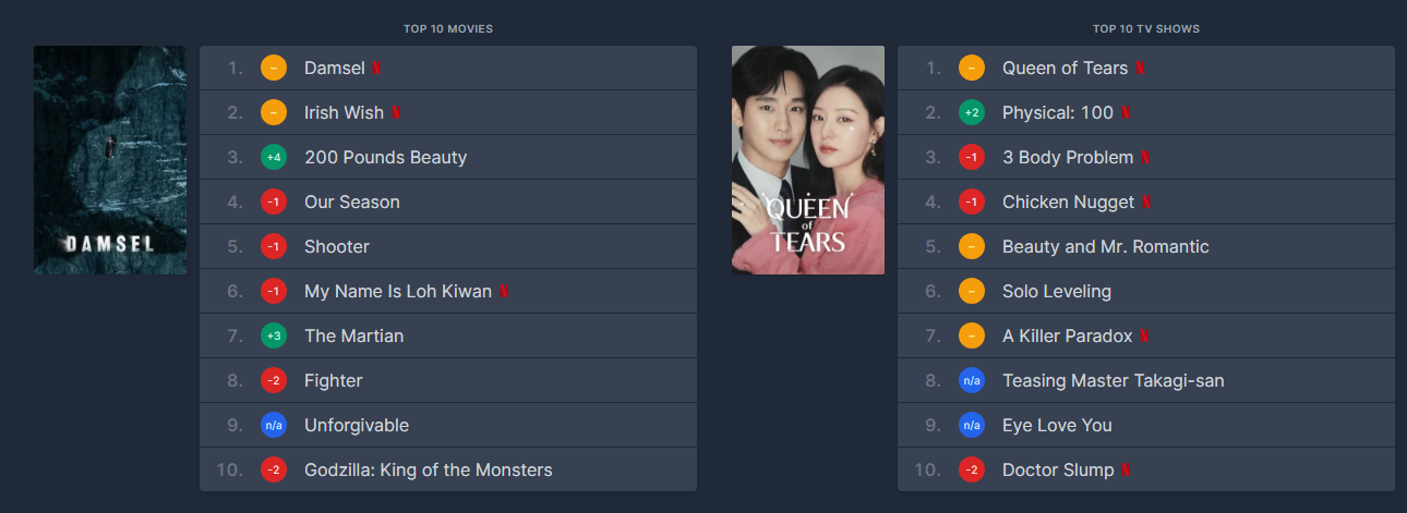 넷플릭스 순위 정보