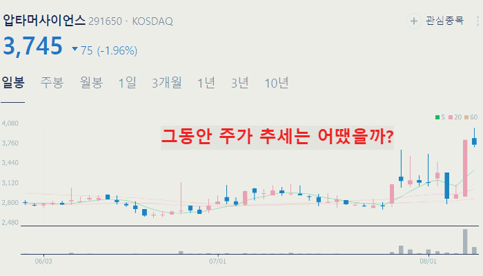 제약바이오 관련주 대장주 TOP10 정리