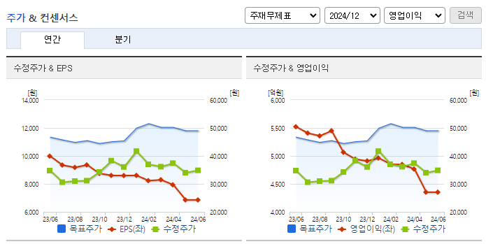 DL이앤씨_컨센서스