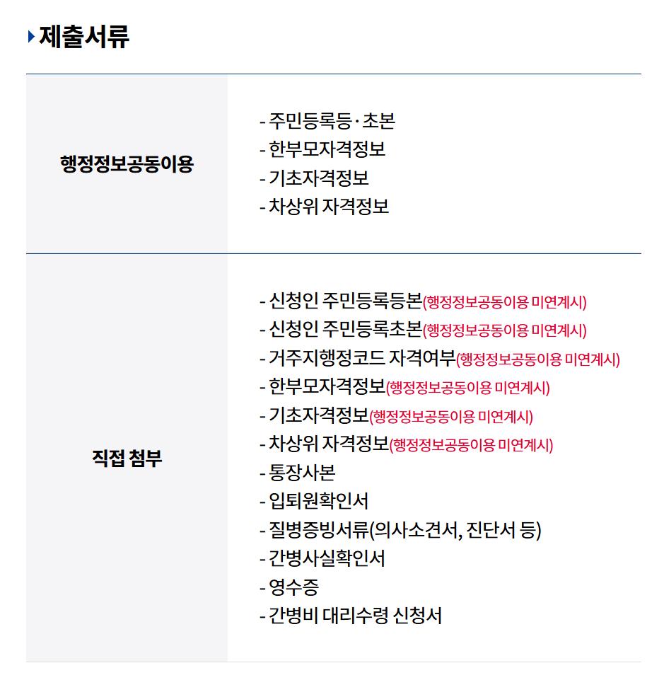 간병인 지원비 알기