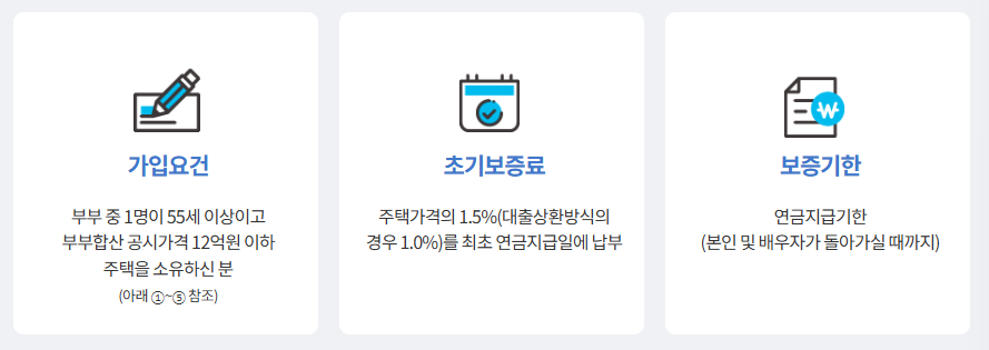 주택연금 예상 수령액 계산기 조건 주택보유자 사망시 수령은?