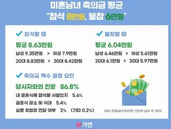 친구 아들 결혼 축의금 축하글_18