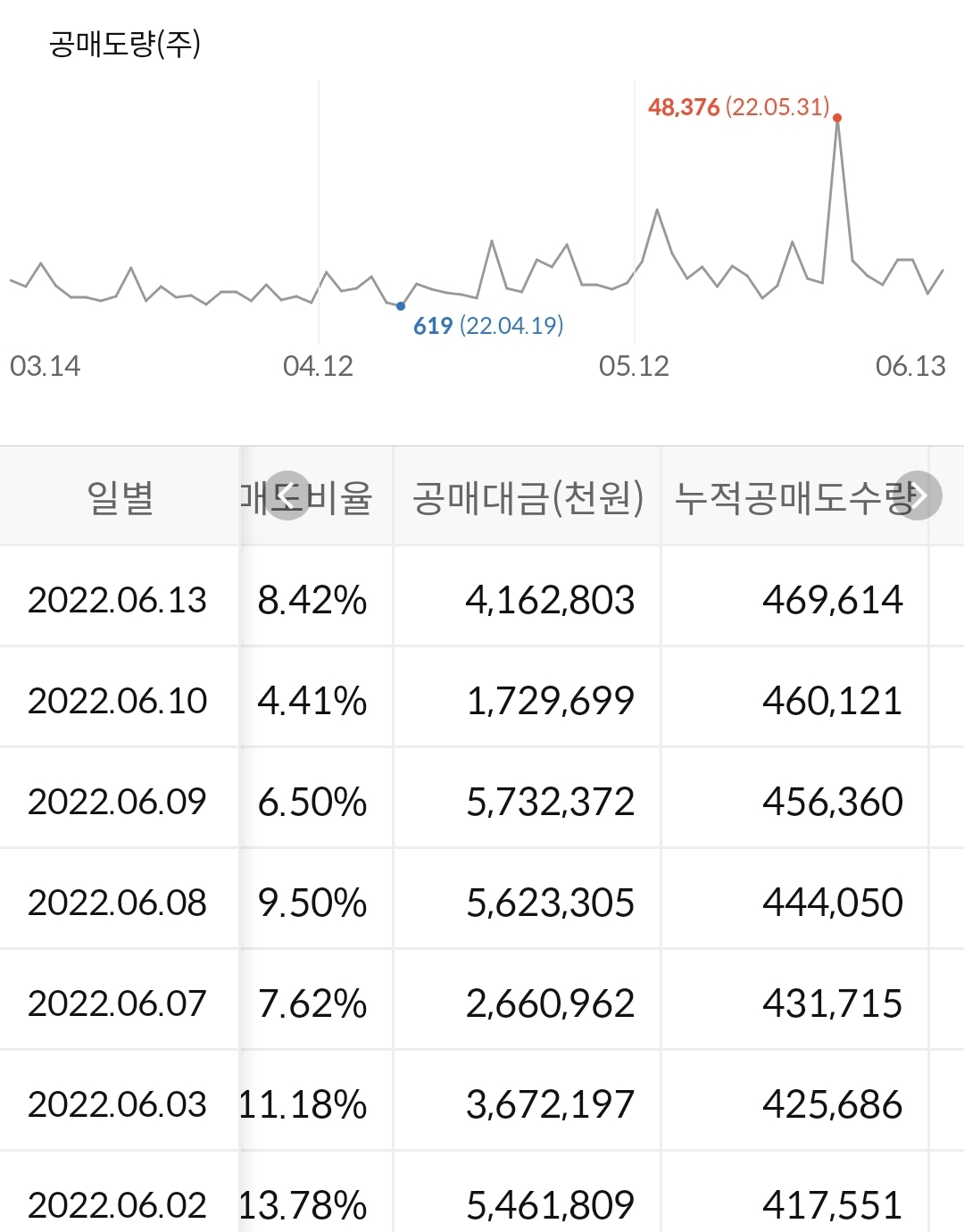 엔씨소프트 공매도 누적 수급