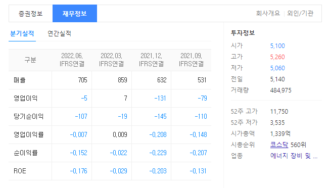 비에이치아이 재무