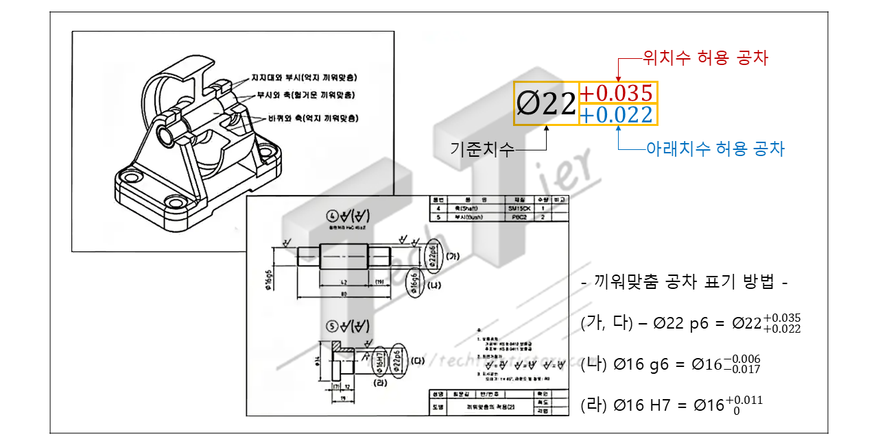축과 구멍의 끼워맞춤 공차 표기