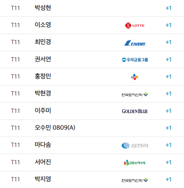 SK쉴더스SK텔레콤챔피언십