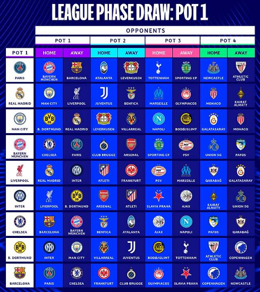 챔피언스리그 경기 일정 및 대진표