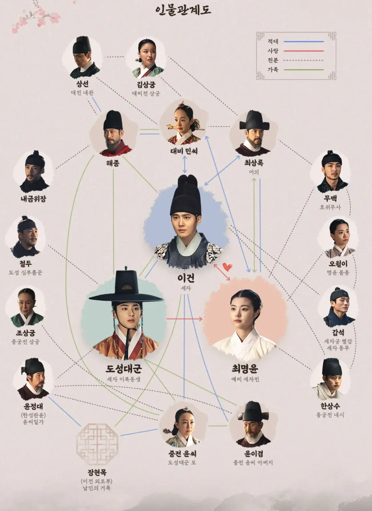 세자가 사라졌다 인물관계도