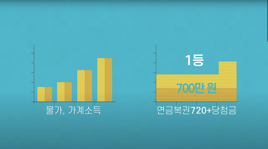 연금복권 720 추첨시간 인터넷구매 수령방법