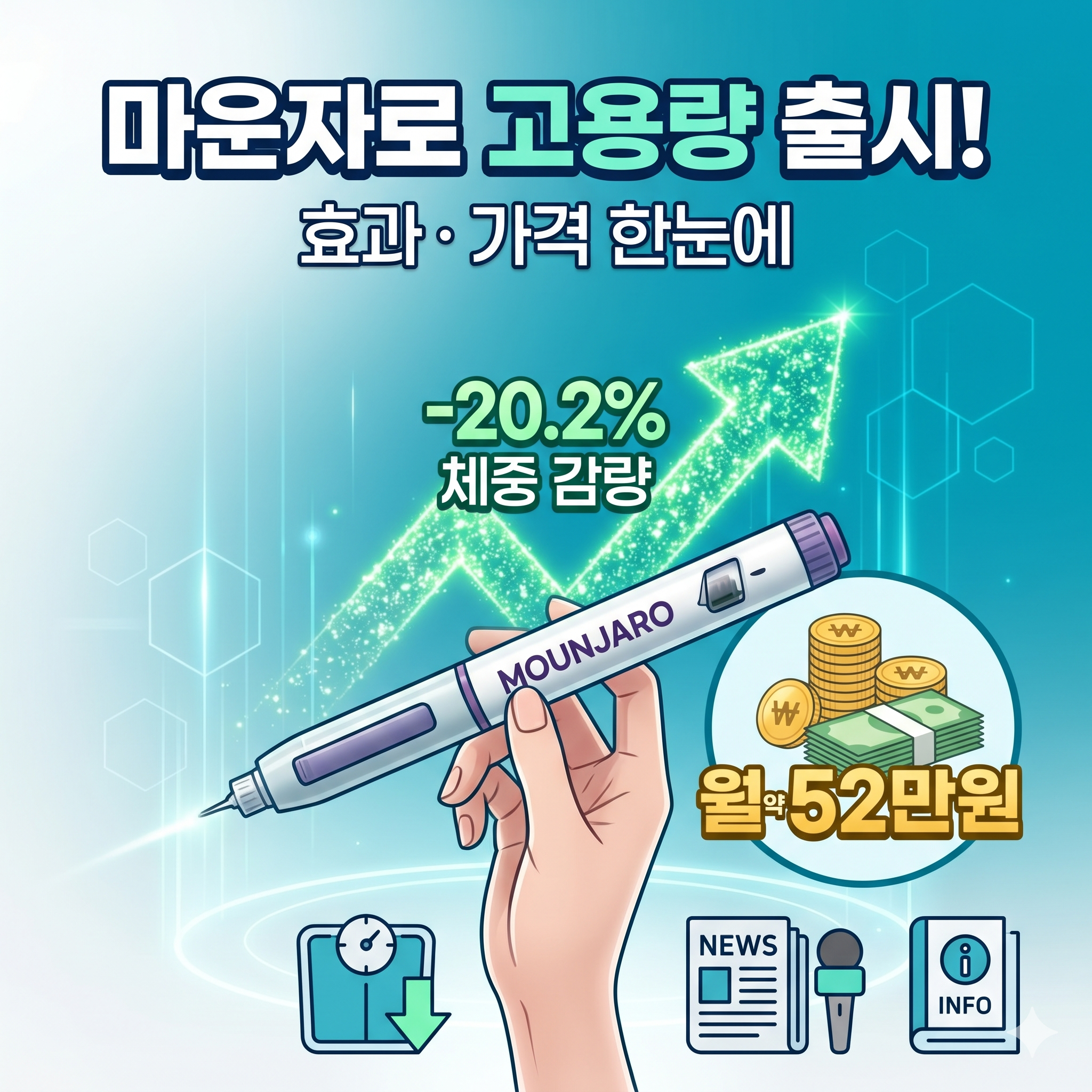 비만치료제 마운자로 고용량 출시일 가격 효과 총정리 (위고비 비교)