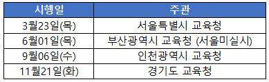 모의고사 일정