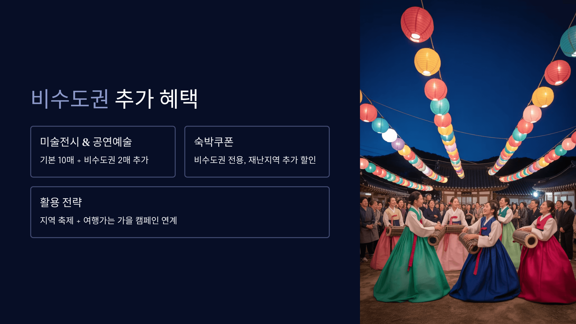 비수도권 추가 혜택과 활용 전략