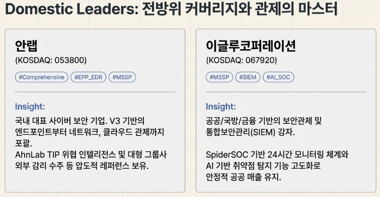 안랩