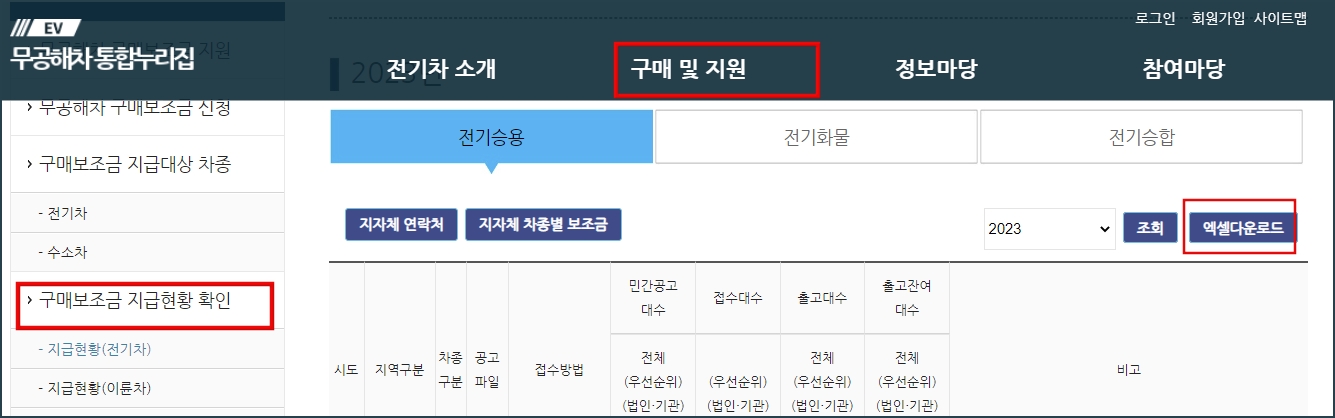 전기차 보조금 예산 확인_무공해차 통합누리집