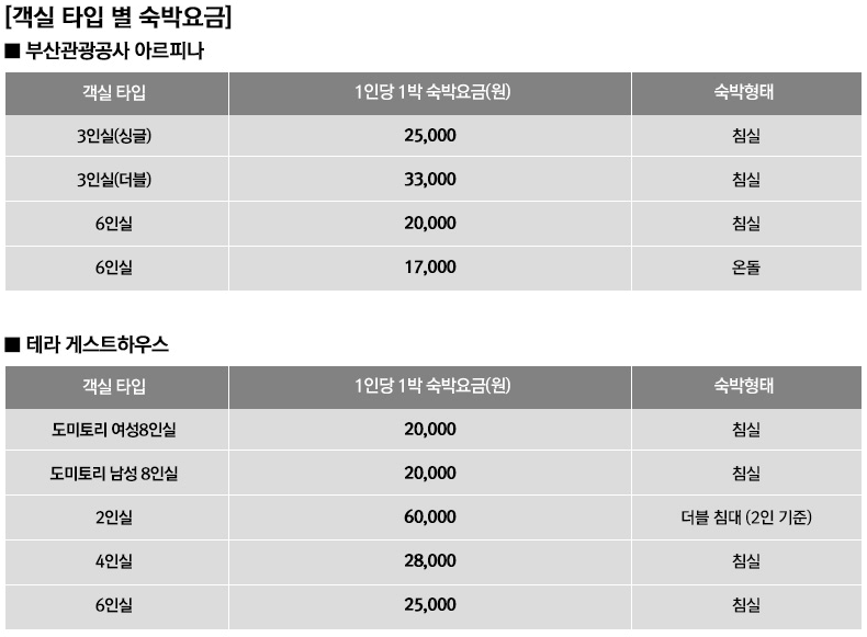 비플하우스 객실 타입 별 숙박요금